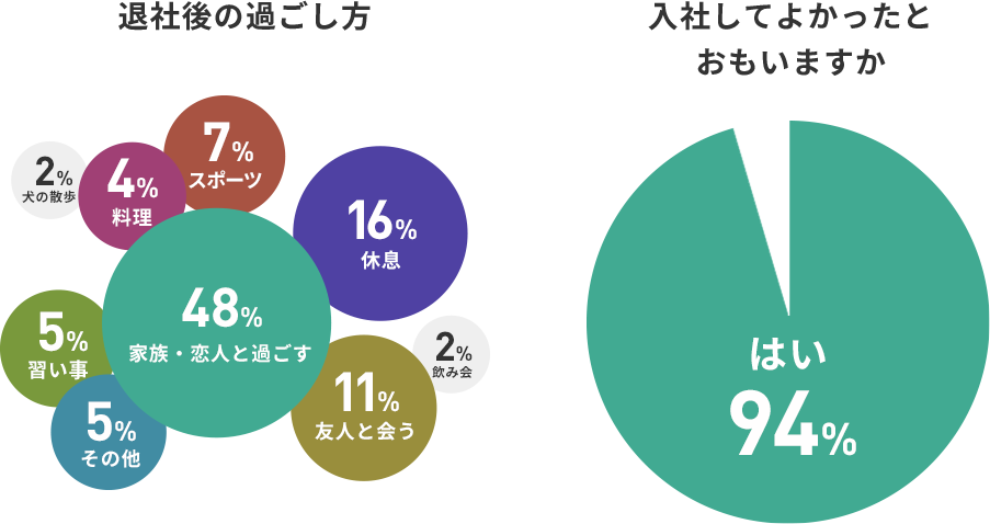 入社してよかったとおもいますか